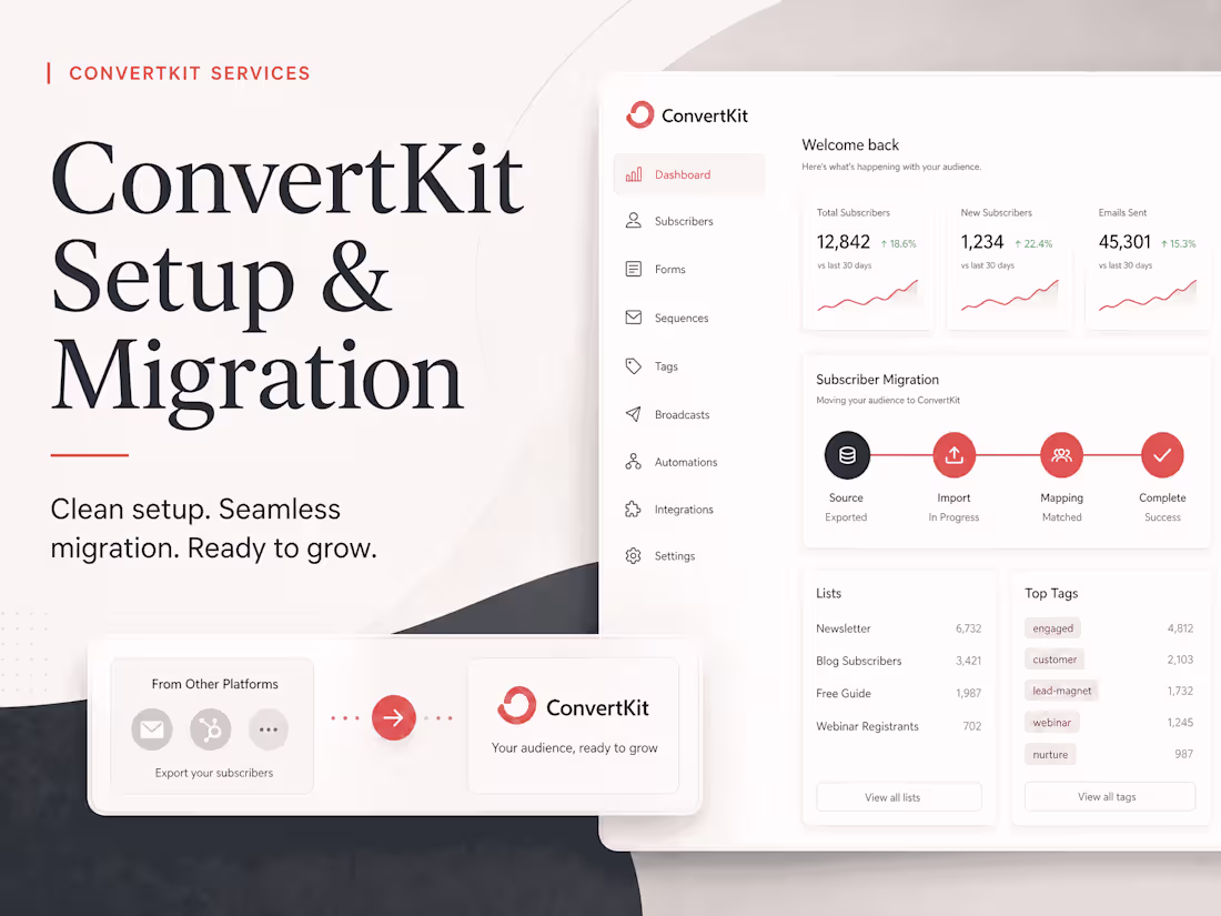 Cover image for ConvertKit Setup, Migration & Email Marketing Automation