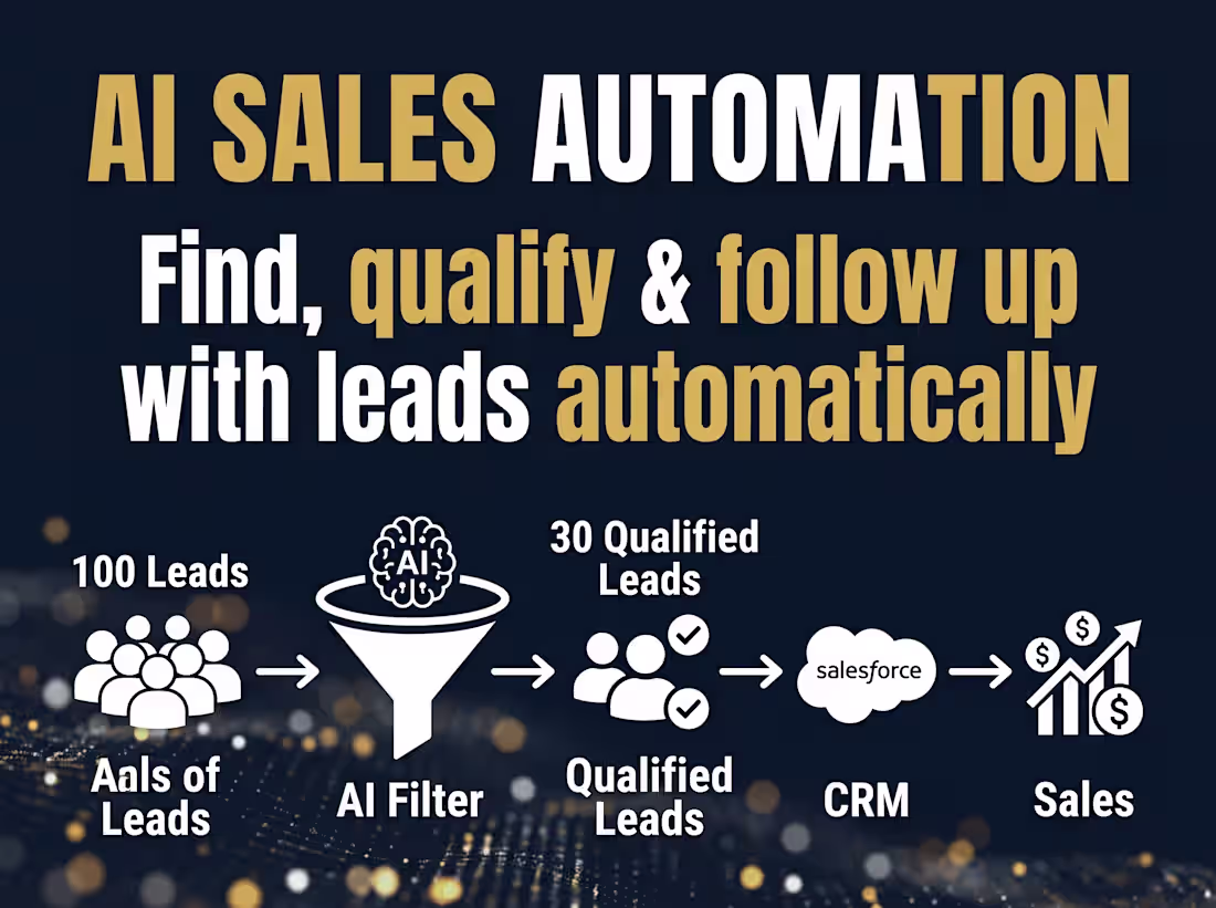 Cover image for AI Lead Generation, Qualification & CRM Automation