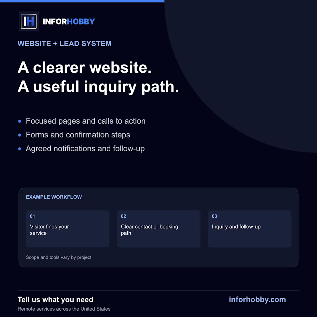 Cover image for Website + Lead System