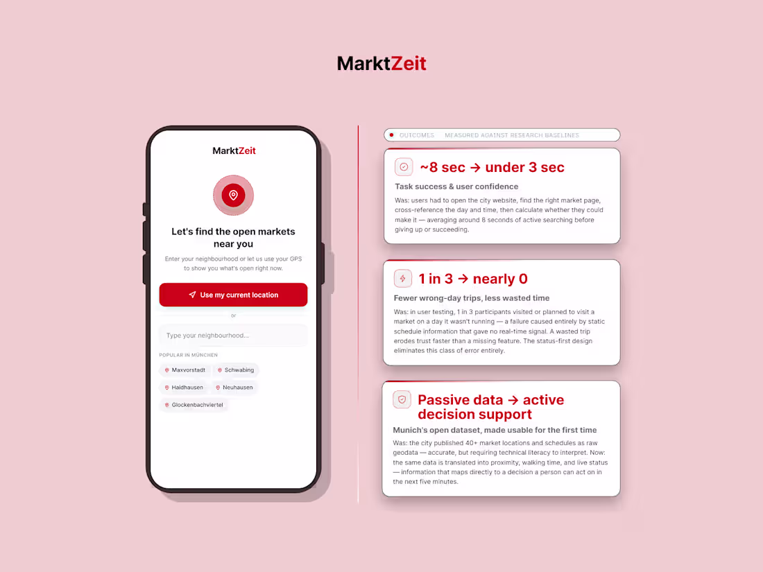 Cover image for MarktZeit munich market finder: Locals