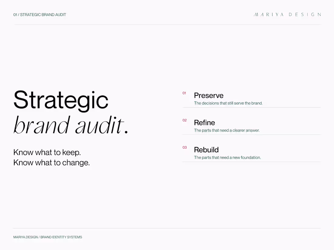 Cover image for Strategic Brand Audit