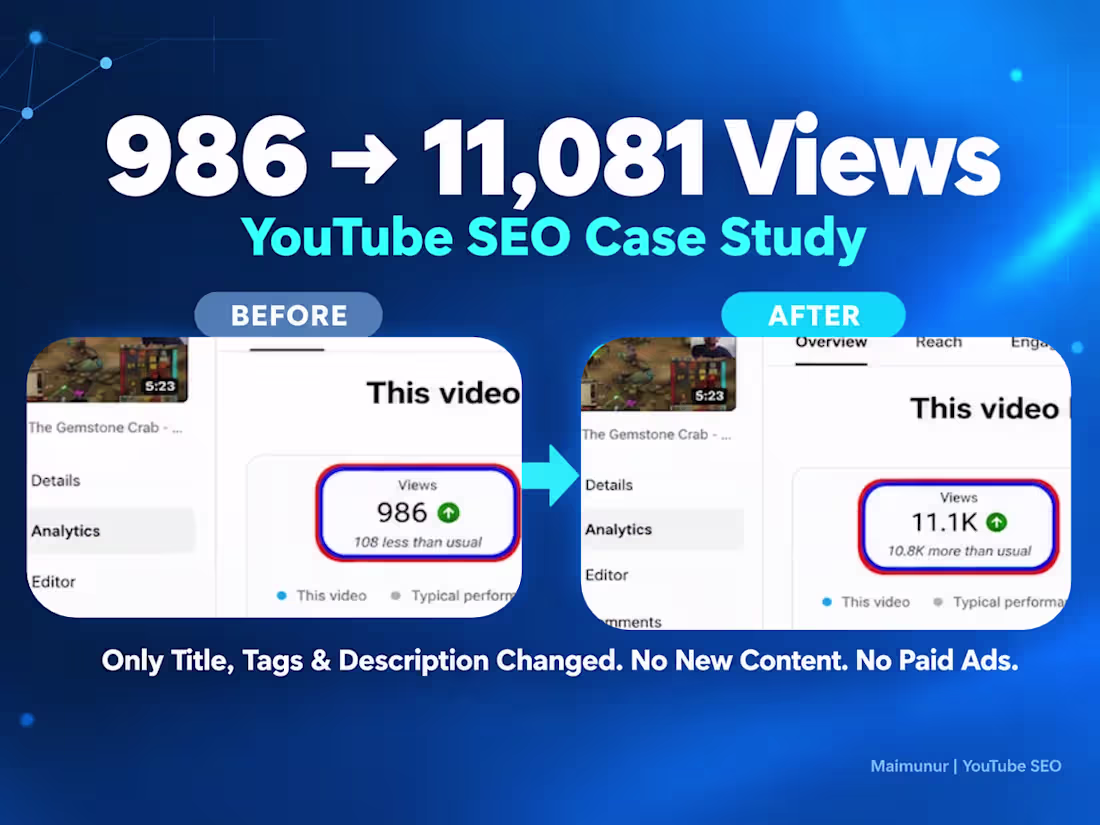 Cover image for YouTube SEO: Turn 986 Views Into 11,081