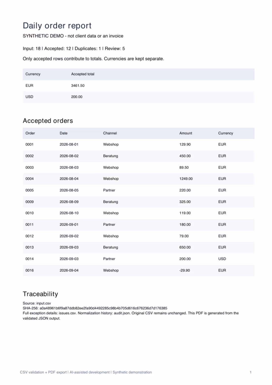 Cover image for CSV-to-PDF reporting extension. This working