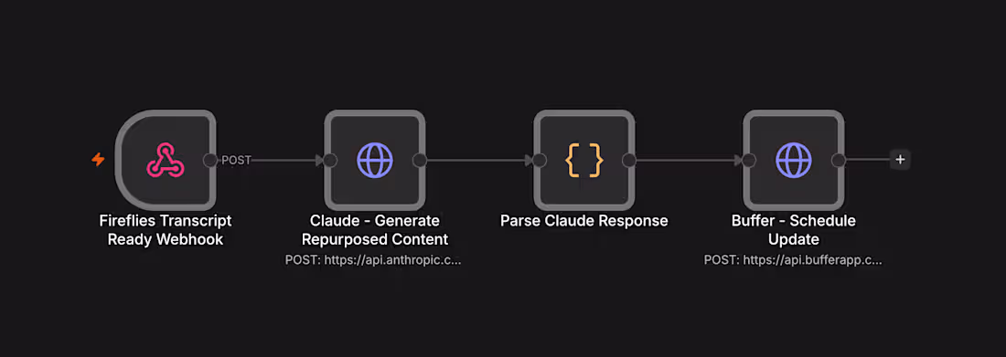 Cover image for AI Content Repurposing Pipeline