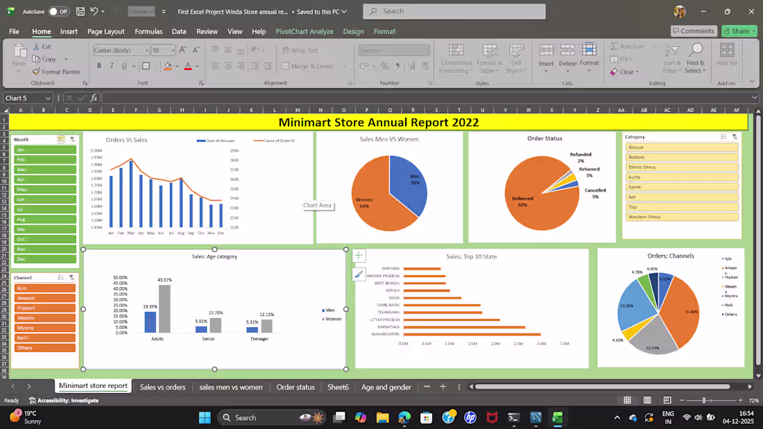 Cover image for This project involved cleaning and organizing a raw Excel sa...