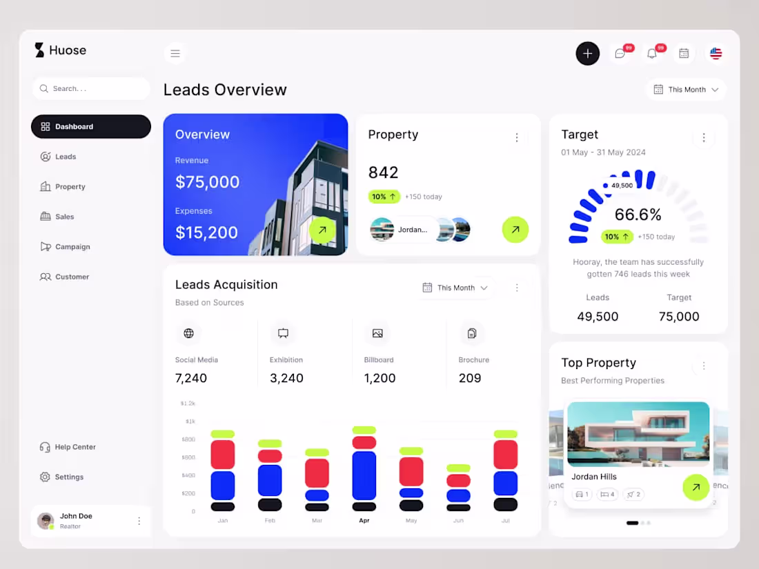 Cover image for Admin Dashboard UI Design