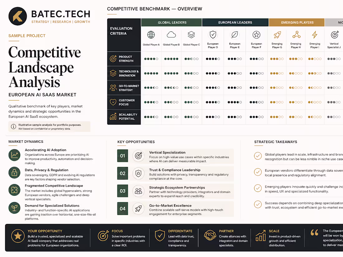 Cover image for Competitive Landscape Analysis — European AI SaaS Market