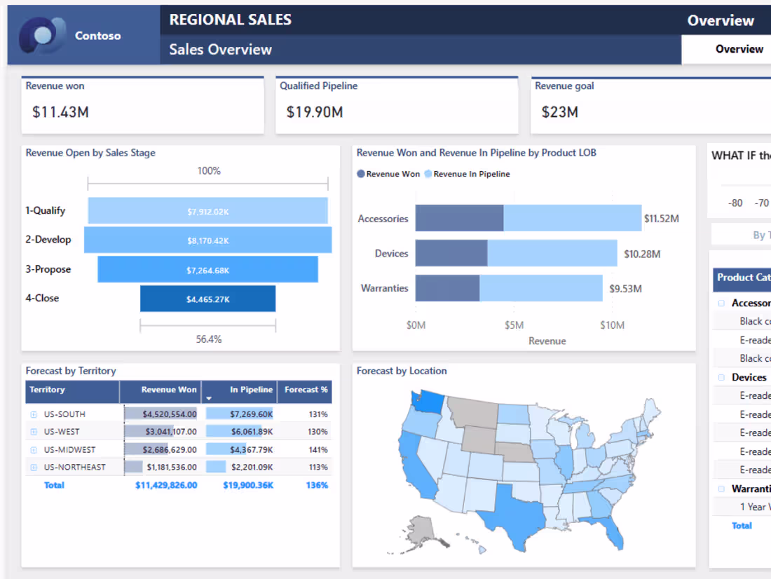 Cover image for Business Intelligence Solutions
