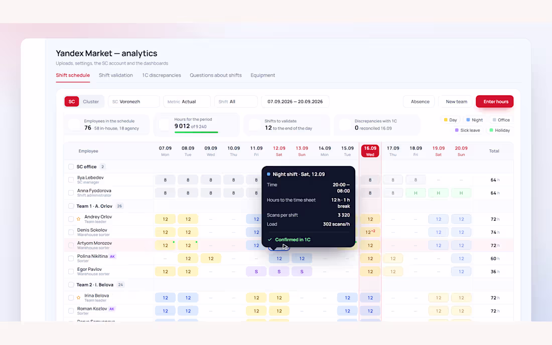 Cover image for CRM+Dashboard