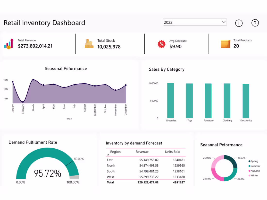 Cover image for Power BI Executive Dashboard for Security Operations Analysis