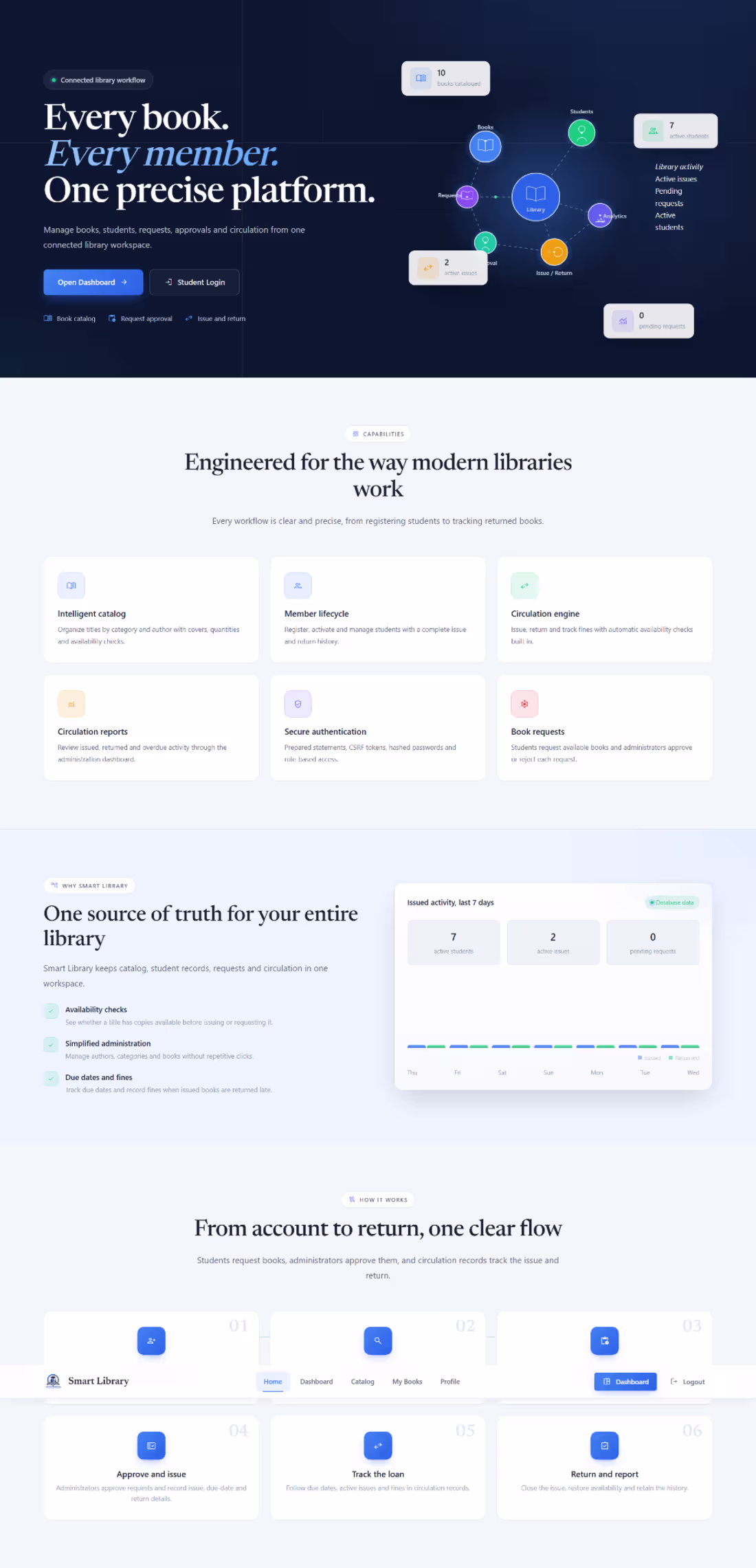 Cover image for Smart Library Manager
A clean, modern