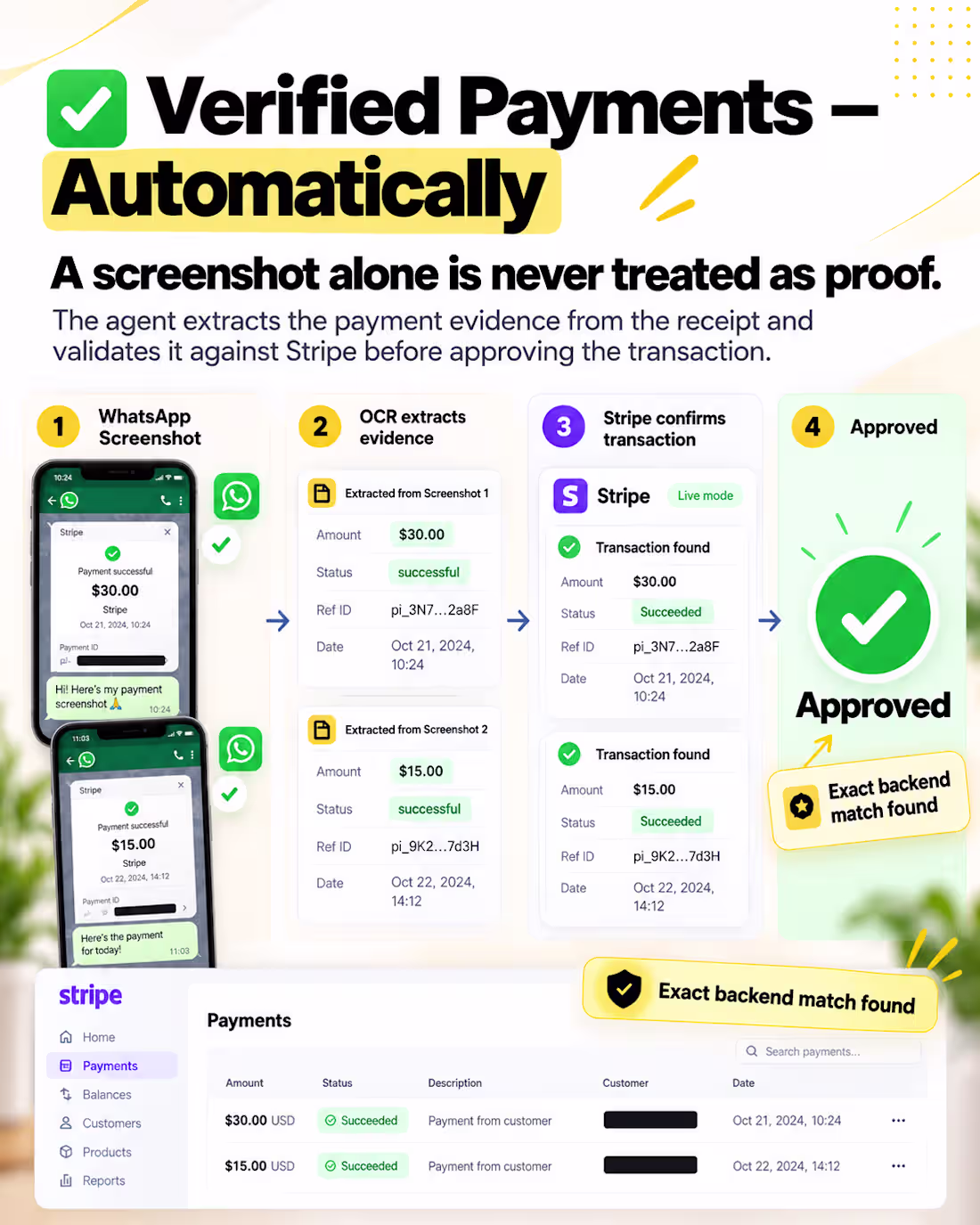 Cover image for WhatsApp Payment Verification AI Agent