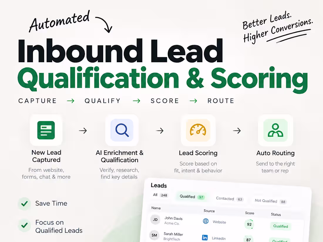 Cover image for AI-powered lead qualification and scoring to identify high-i...