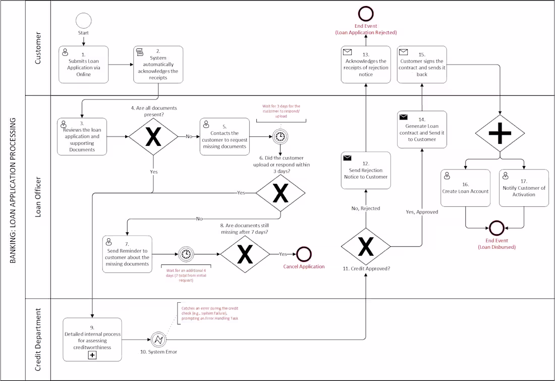 Cover image for : This blueprint maps out