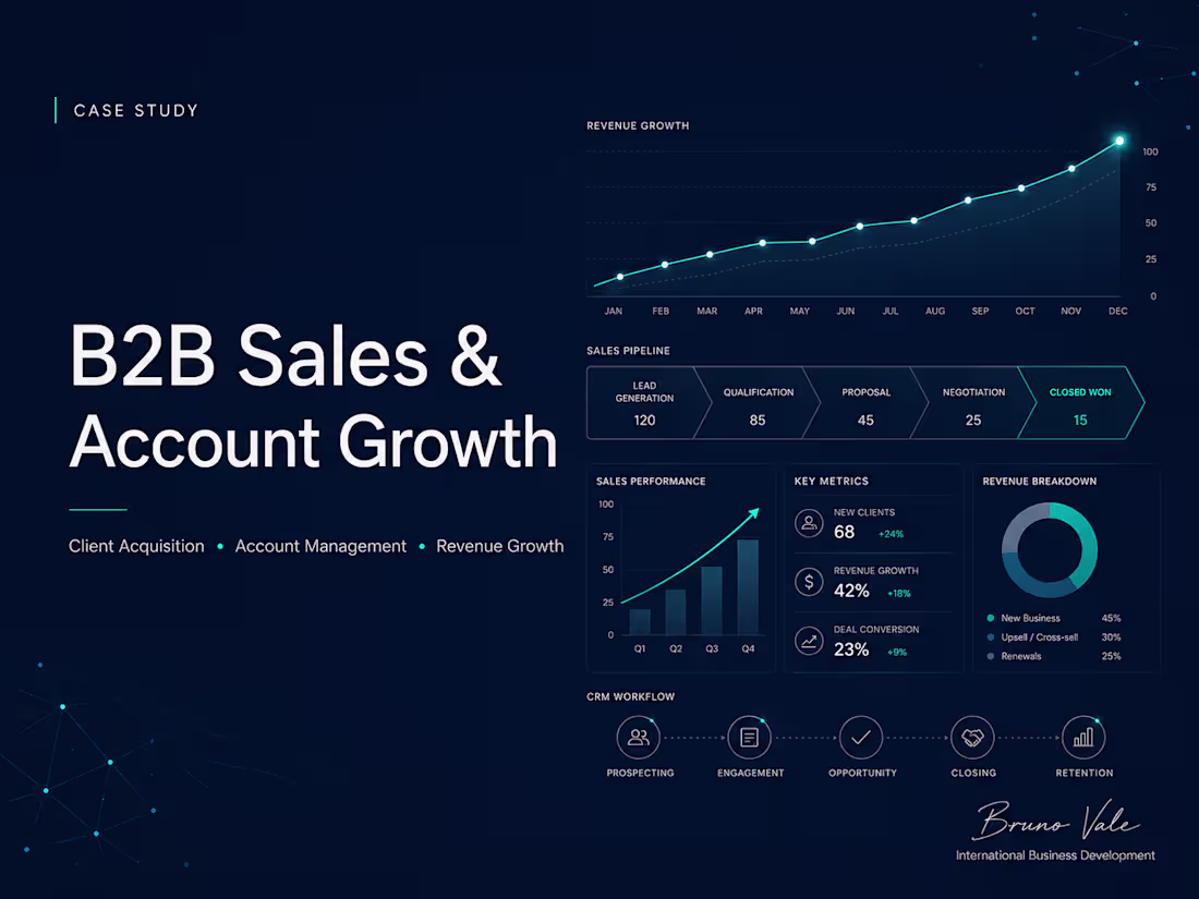 Cover image for LATAM Market Expansion Research