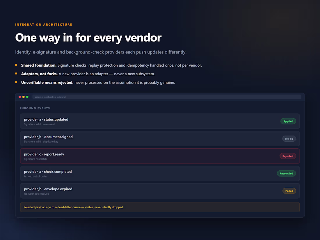 Cover image for Multi-Vendor Webhook Foundation
Several third-party providers