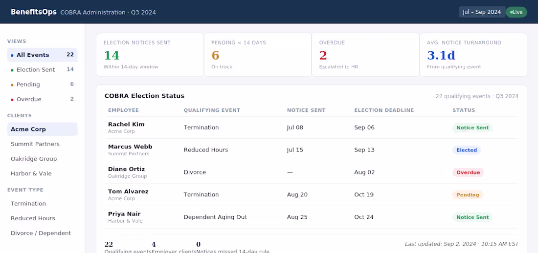 Cover image for COBRA Administration Tracker
Built and managed