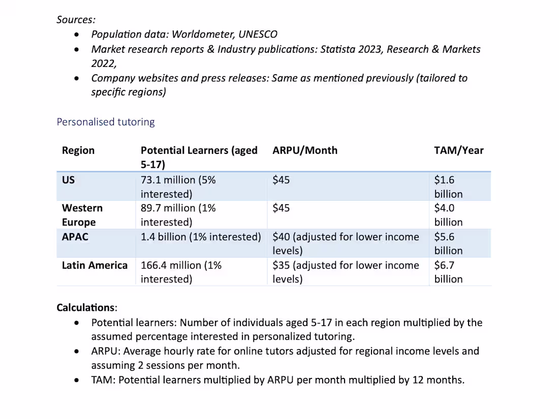 Cover image for TAM Analysis & Growth Strategy for EdTech Platform