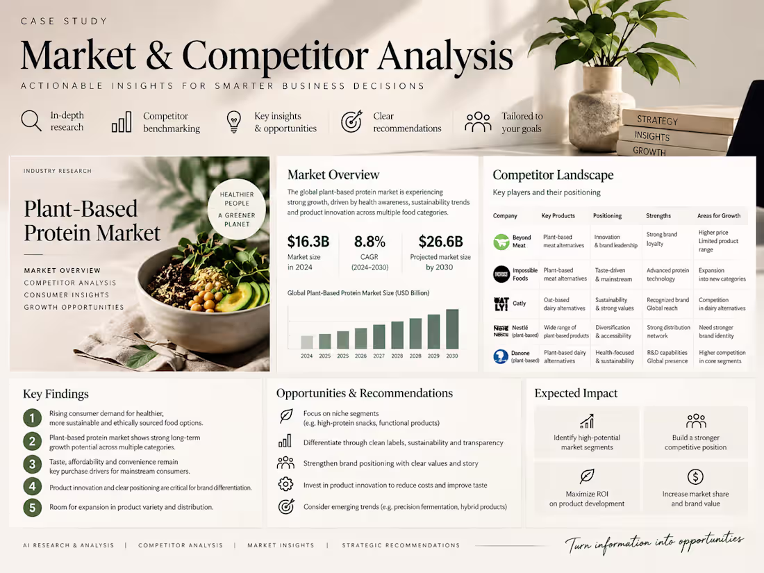 Cover image for Market & Competitor Analysis —