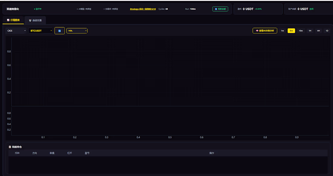 Cover image for Crypto Market Intelligence & Automated