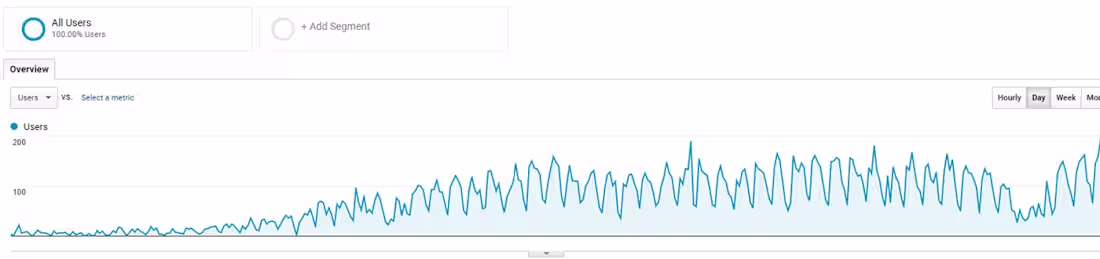 Cover image for On-Page SEO Optimization