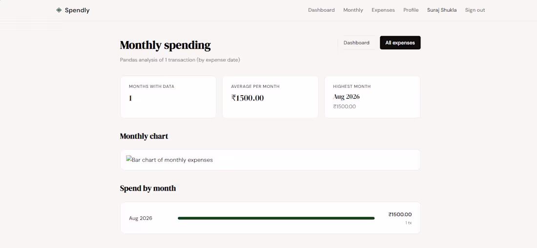 Cover image for Built Spendly, a personal expense