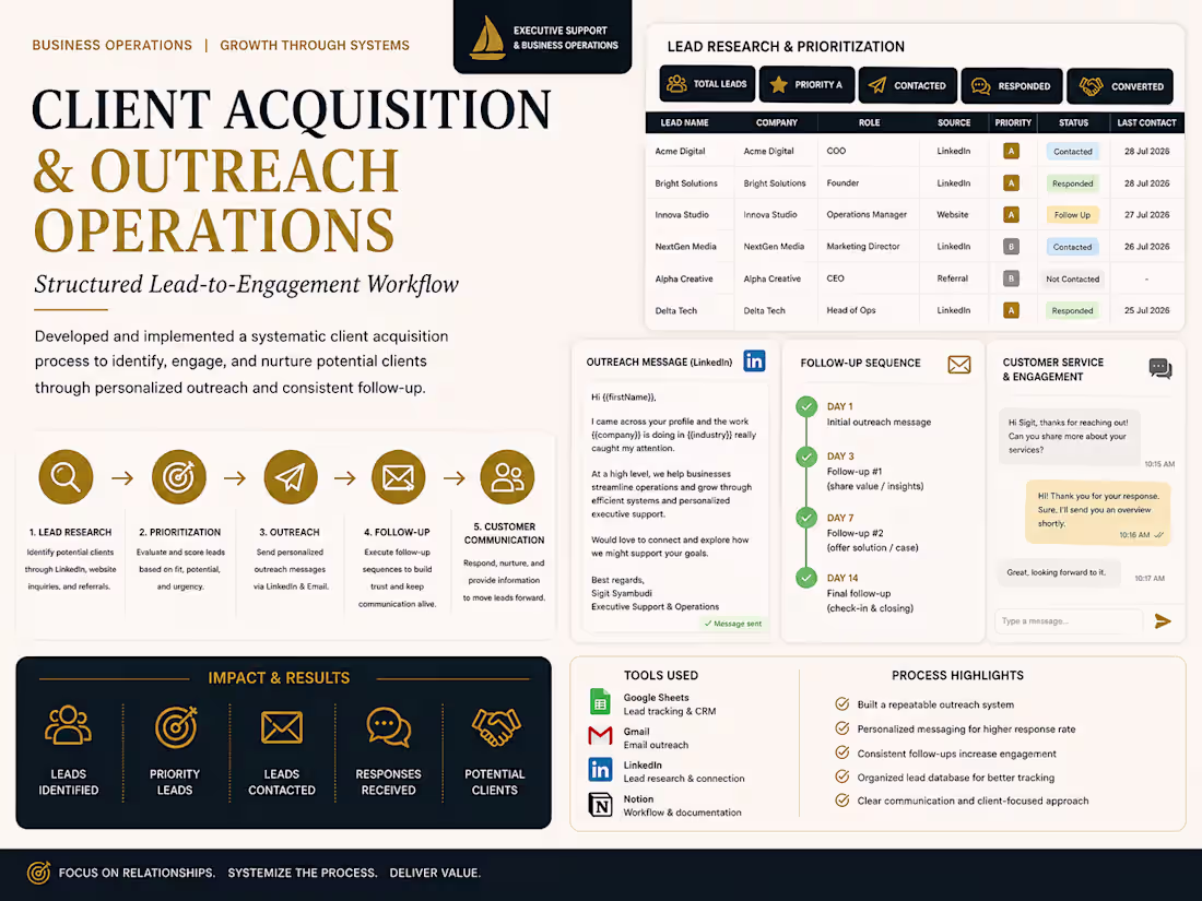 Cover image for Developed a structured client acquisition