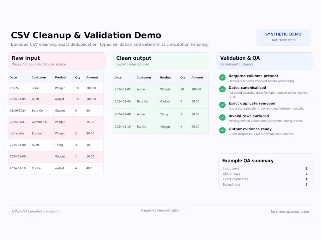 Cover image for CSV Cleanup & Validation Demo