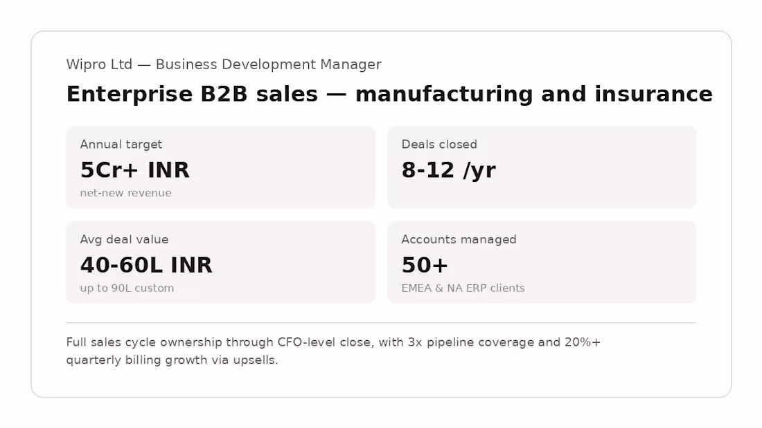 Cover image for Enterprise B2B Sales — 5Cr+