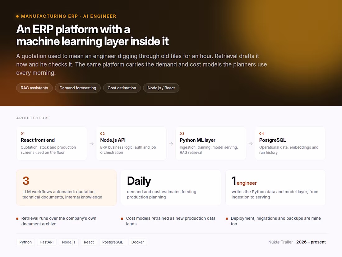 Cover image for Manufacturing ERP platform with an