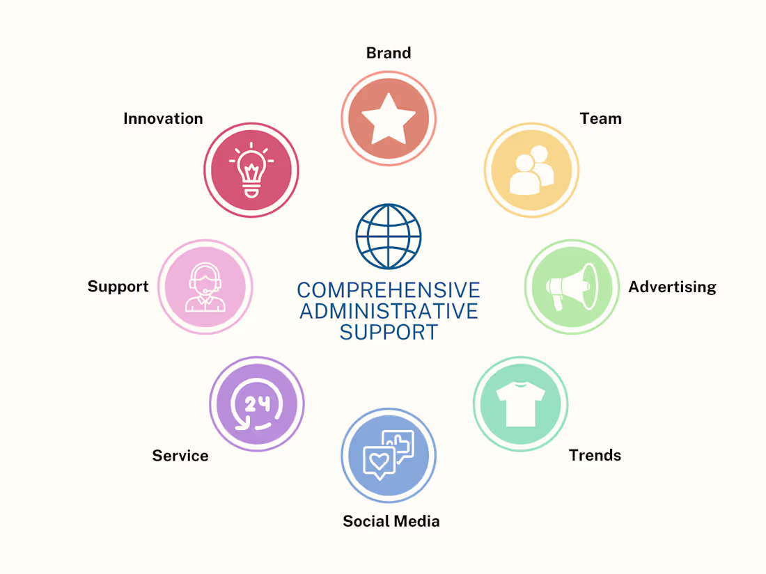 Cover image for Administrative Support