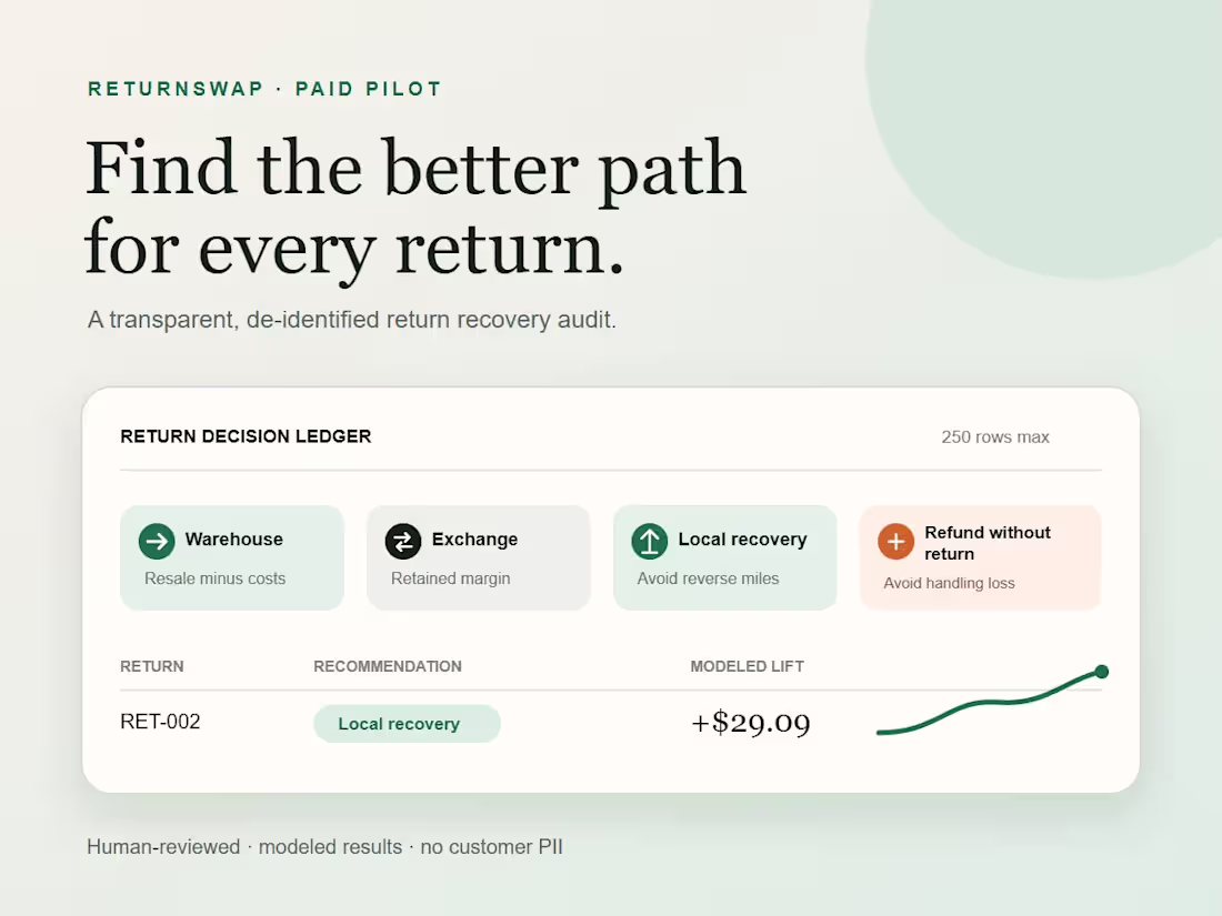 Cover image for Find Hidden Costs in 250 Ecommerce Returns