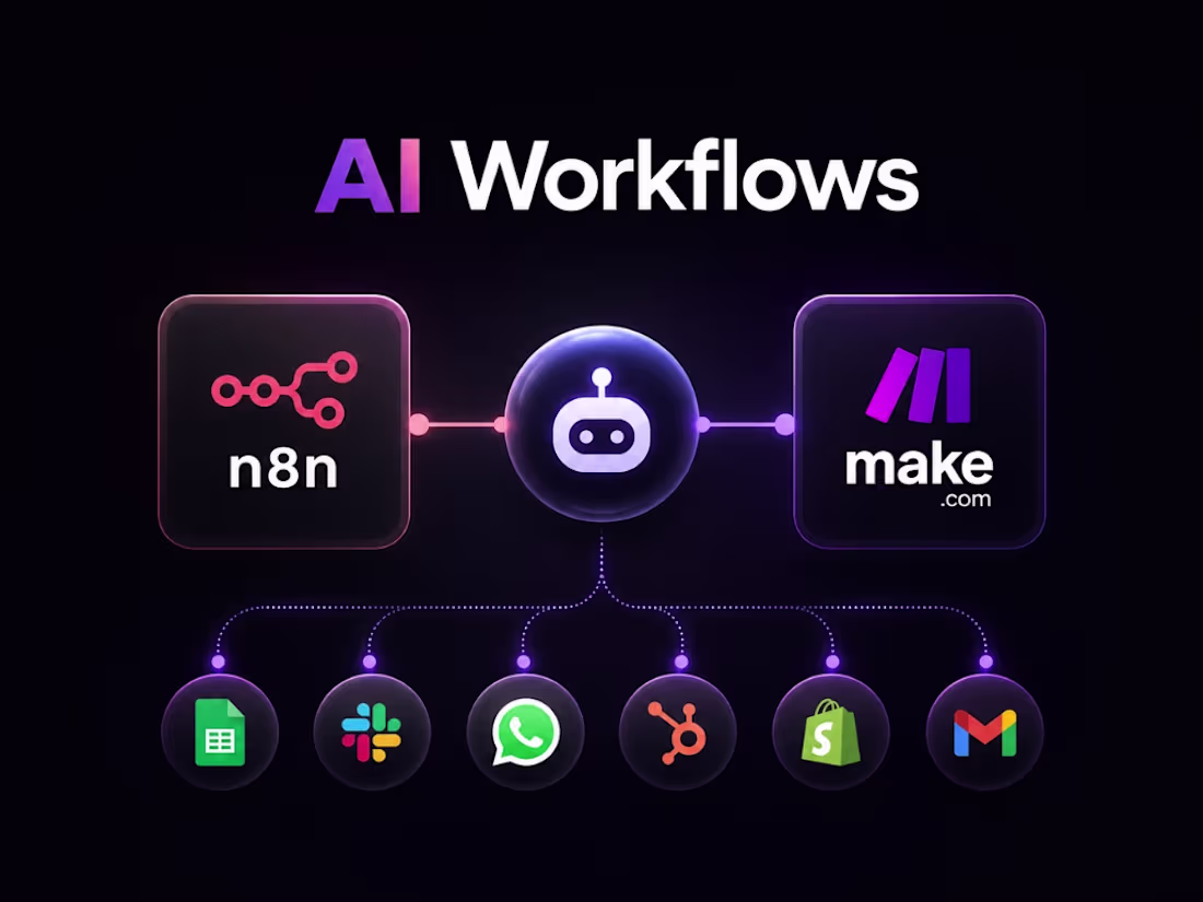 Cover image for n8n & Make.com AI Automation Workflows