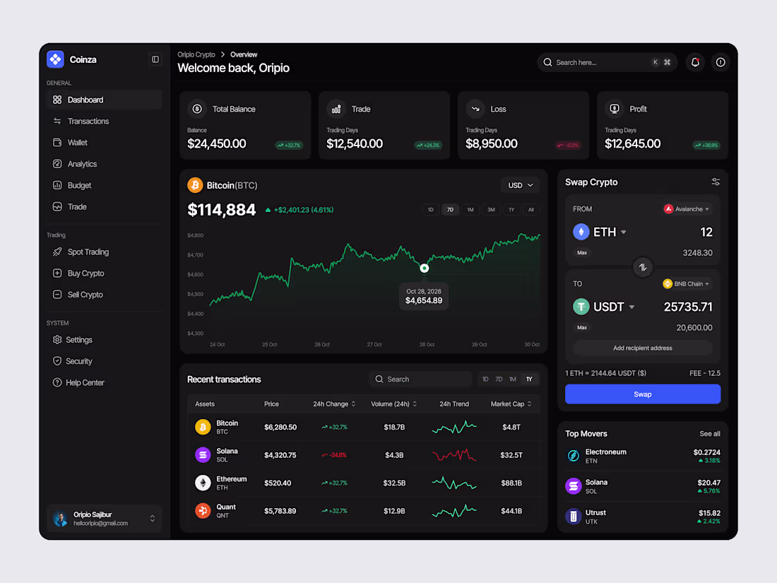 Cover image for Designed this crypto dashboard in