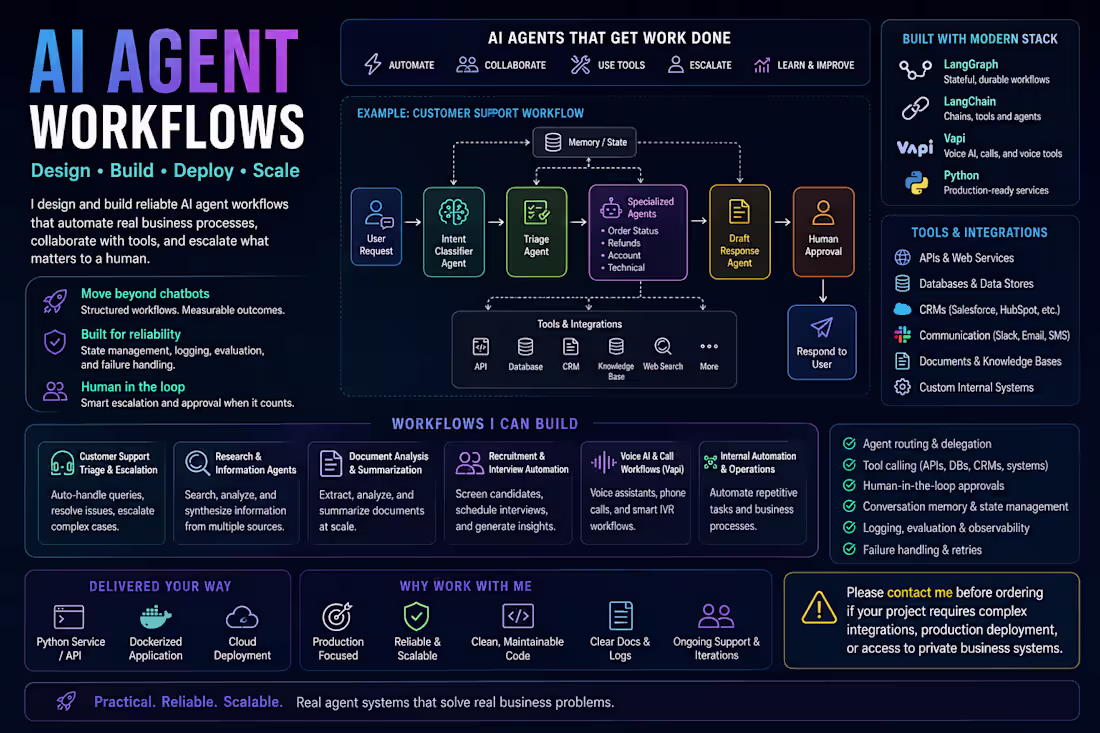 Cover image for Multi-Agent AI Workflow Automation