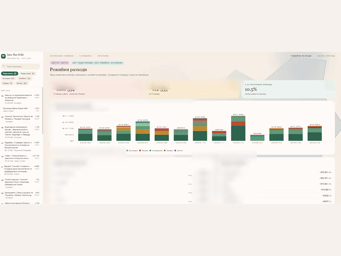 Cover image for Overhead cost tracking and trend