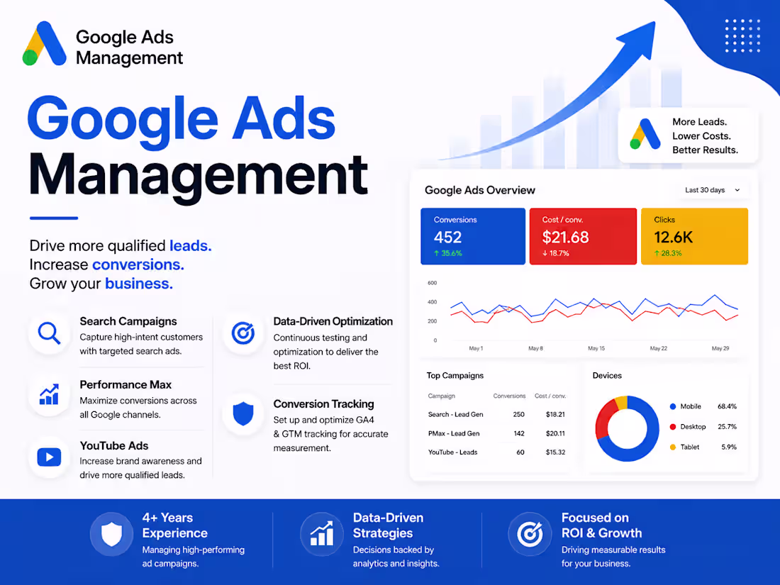 Cover image for Google Ads Management | SEM, Performance Max & Lead Generation
