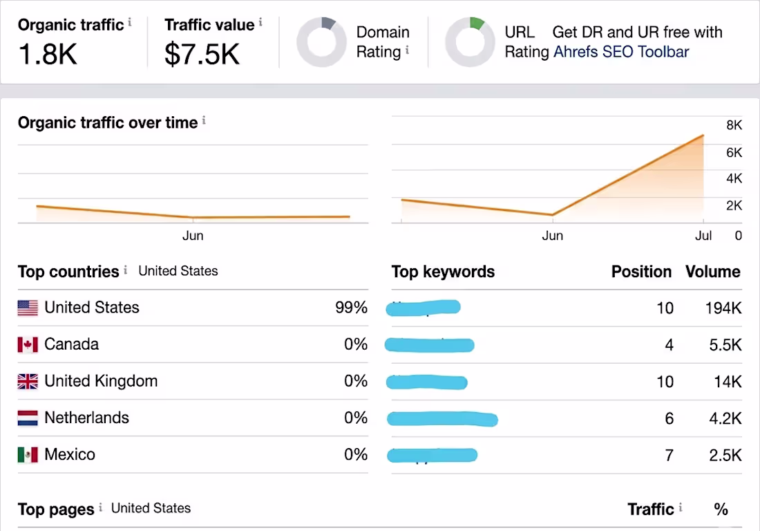 Cover image for Full On-Page SEO Overhaul —