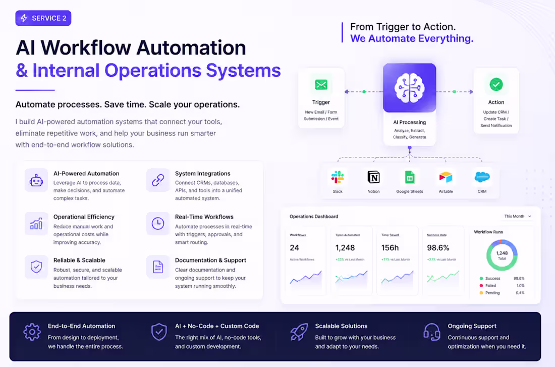 Cover image for AI Workflow Automation & Internal Operations Systems