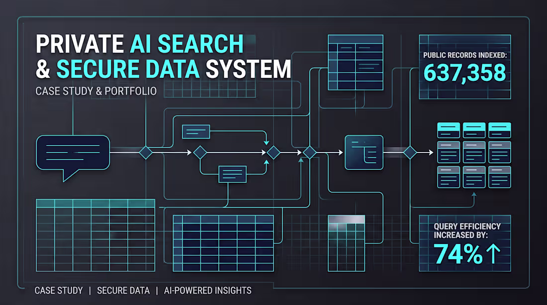 Cover image for Private AI Search for 637,358 Public Records