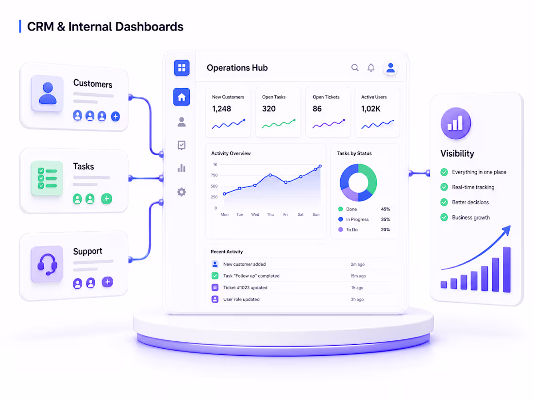 Cover image for CRM and Internal Dashboard Development