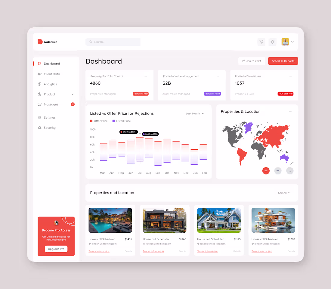 Cover image for Here is my Real Estate Analytics Dashboard UI Redesign Feel ...