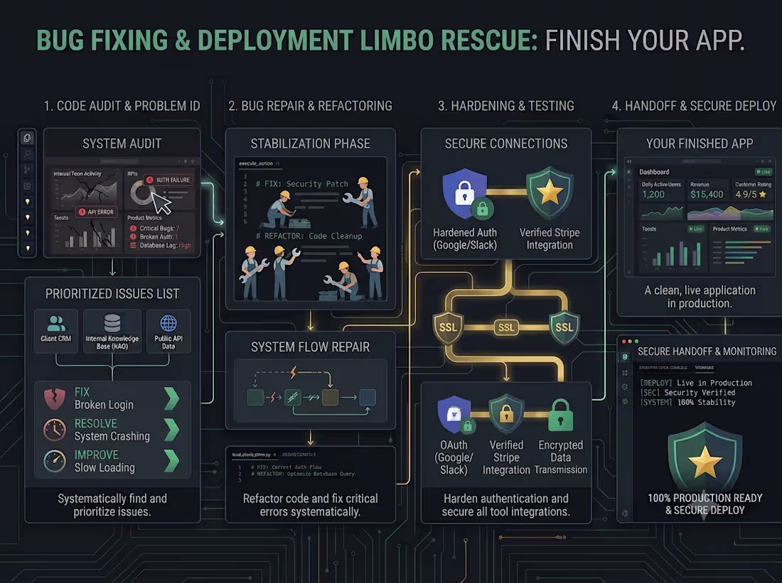 Cover image for Rescue & Ship Your Vibe-Coded App