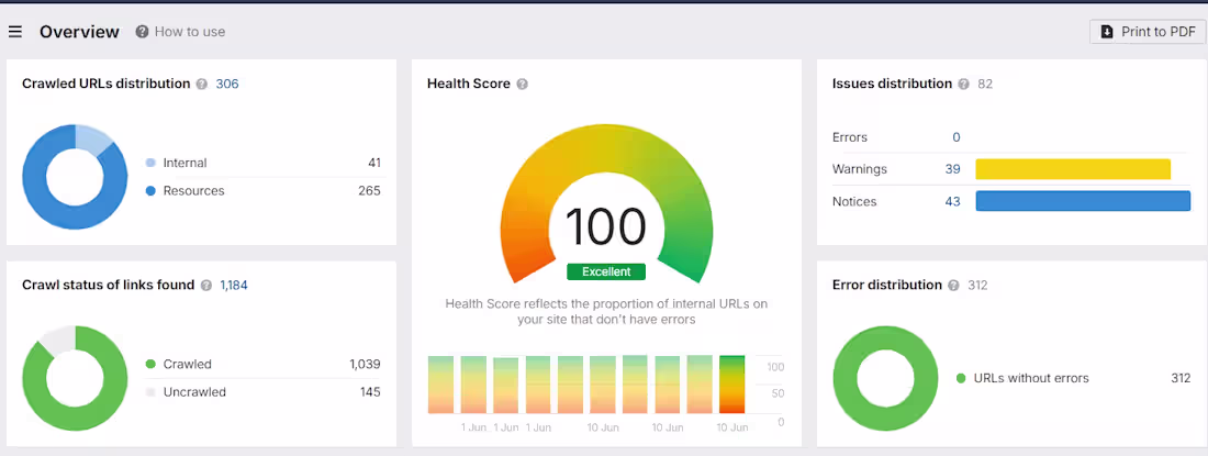 Cover image for Technical SEO Audit & Website