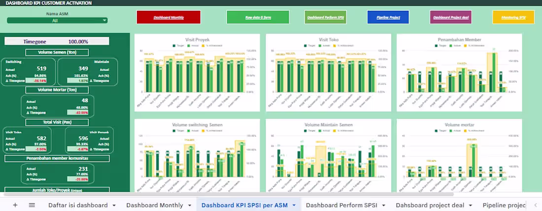 Cover image for Project Name: Automated Sales Performance