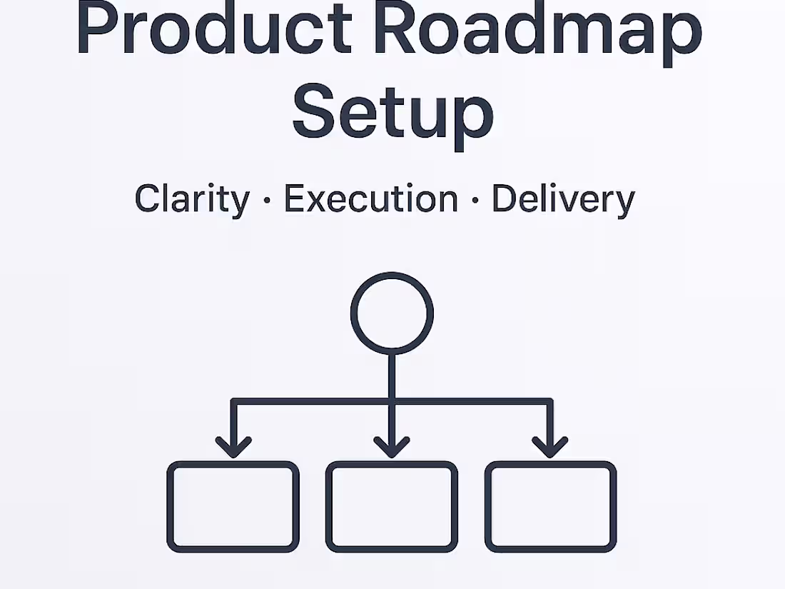 Cover image for Product Roadmap: structured for clarity, execution & delivery