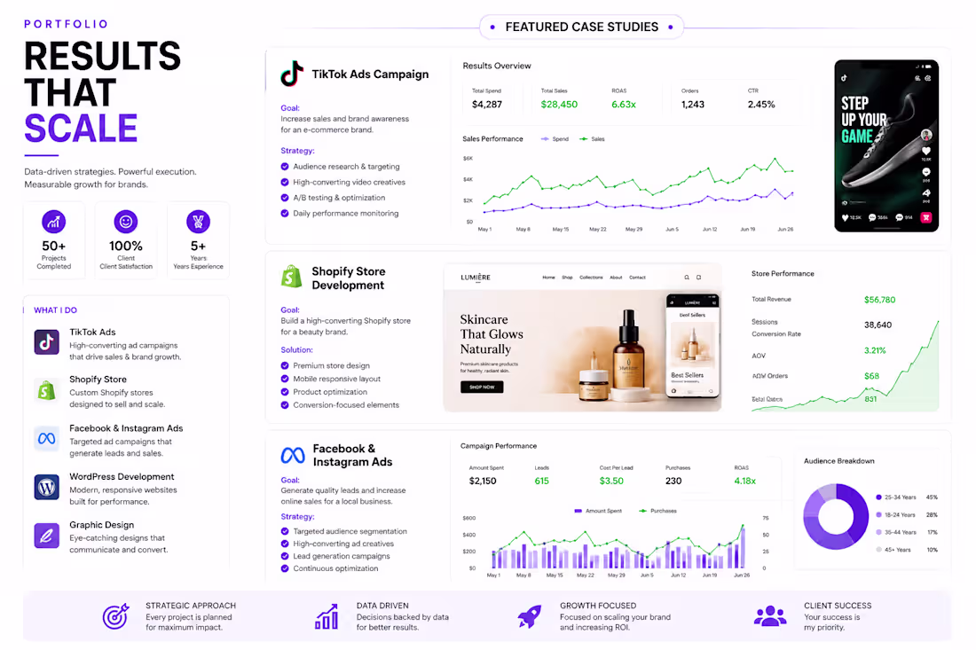 Cover image for Building high converting digital experiences