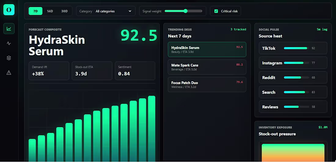 Cover image for O-A: Predictive Demand Dashboard