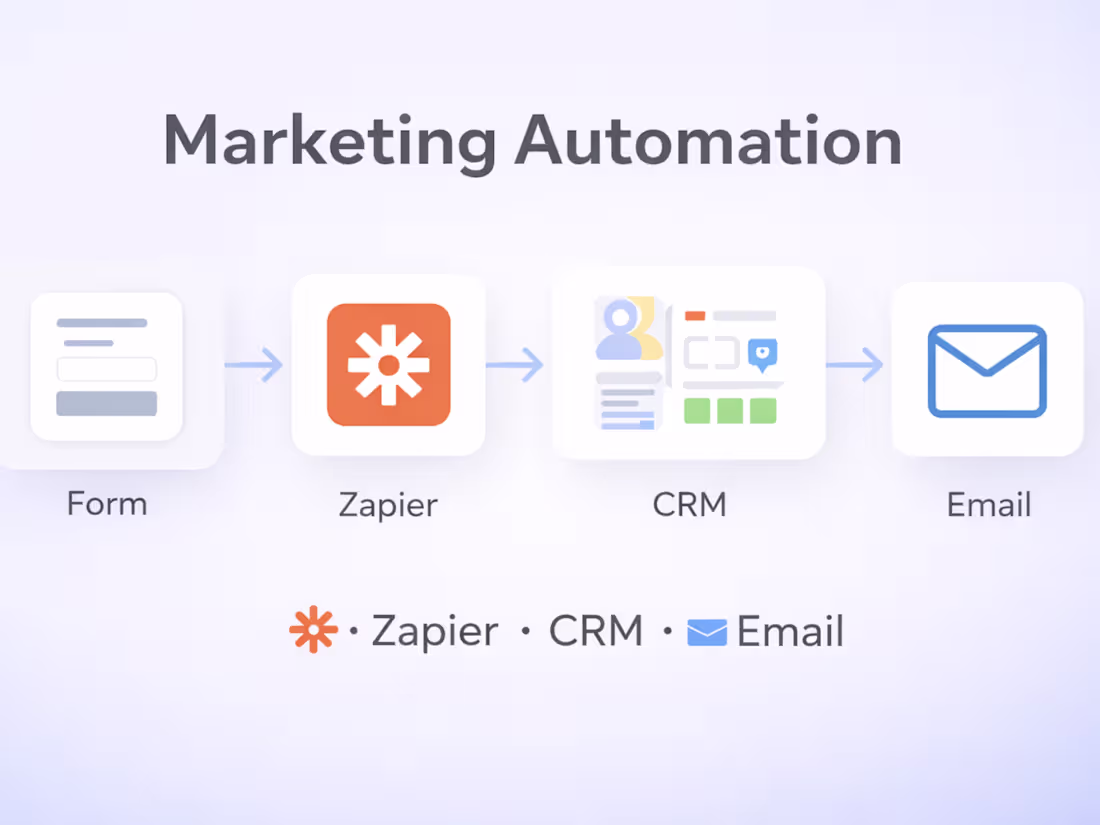 Cover image for Marketing Automation with Zapier & AI (CRM, Leads & Emails)