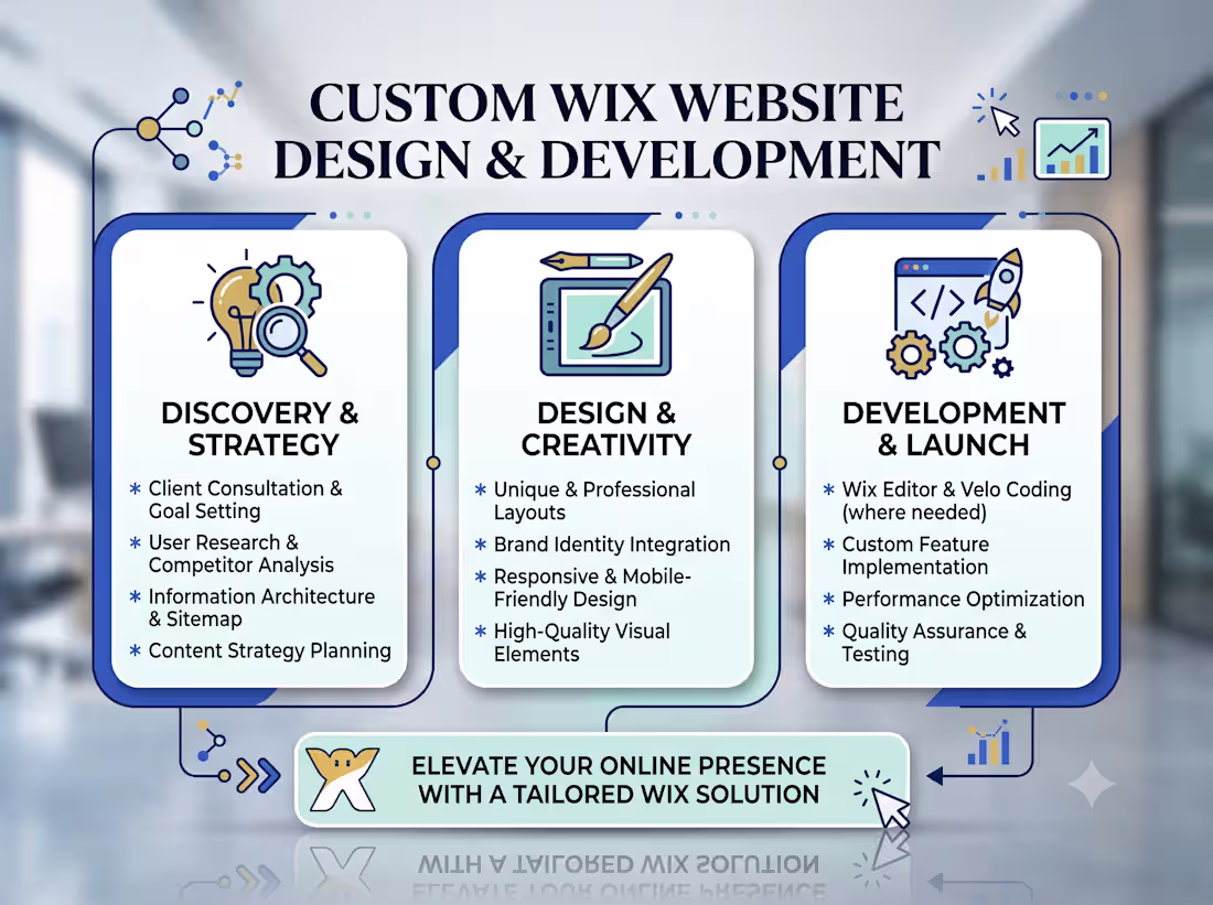 Cover image for Custom Wix Website Design & Development